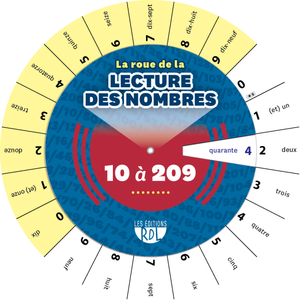 Notes De Roue Matériel pédagogique | La roue des additions et soustractions | Les ...